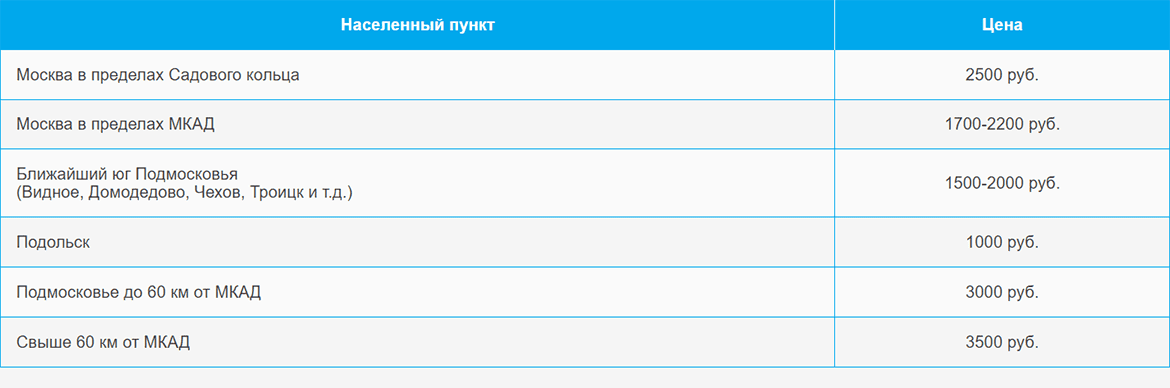 Доставка газа и газовых баллонов по Лубянке и области
